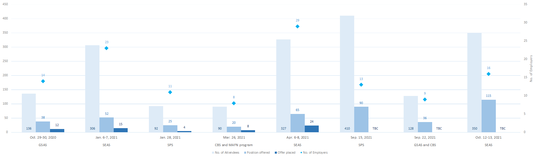 Virtual Career Fairs in Numbers