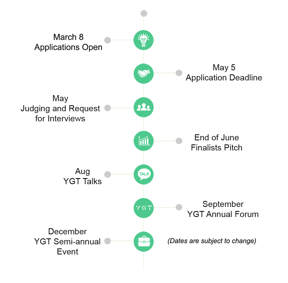 Timeline for YGT2019