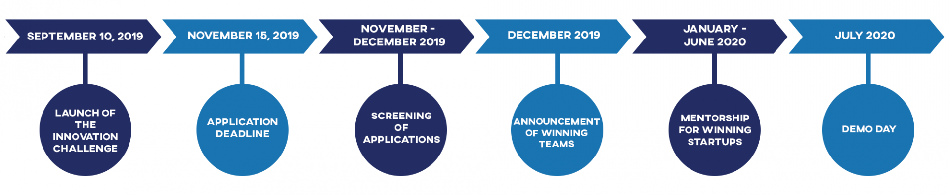 Urban Works Timeline 2019-20