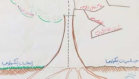 “Digital Technologies, Identity, and Belonging” Collective Drawing