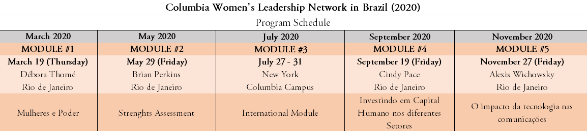 Columbia Women's Leadership Network Cohort 3