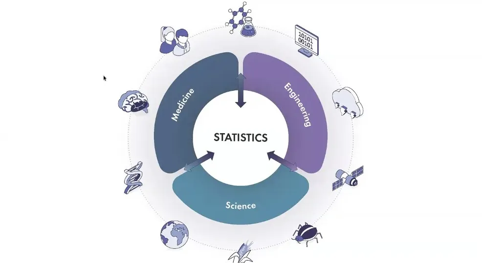 statistics