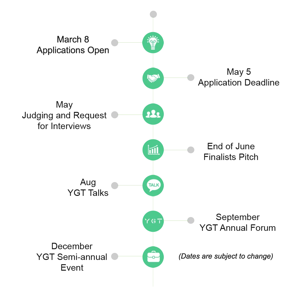Timeline for YGT2019