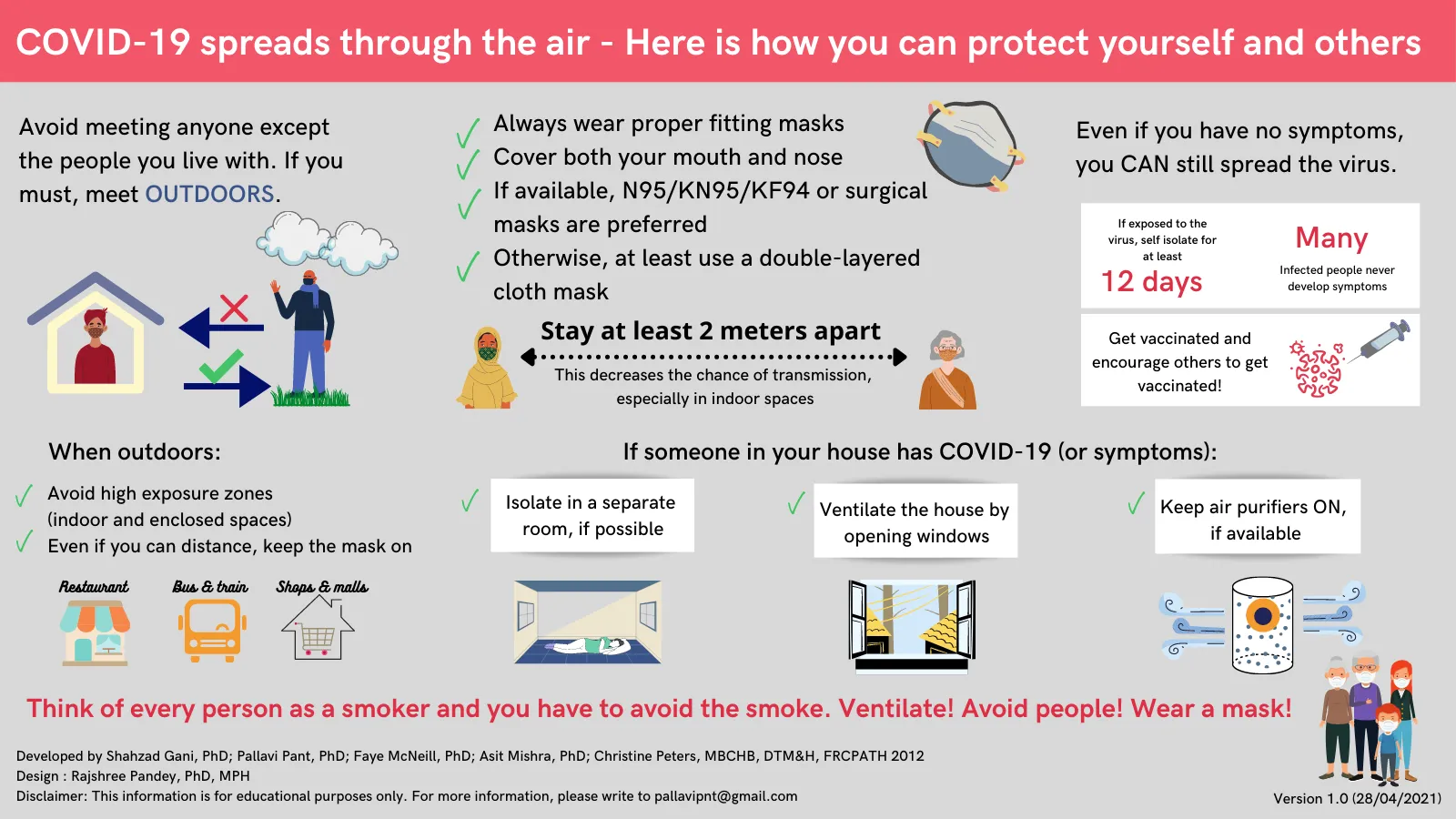 Infographic