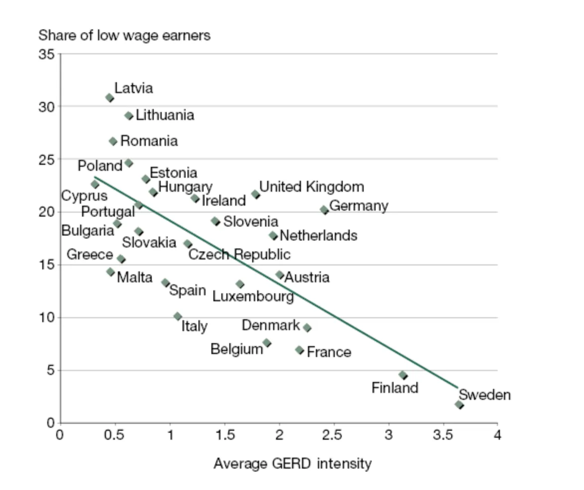 Inequality and Europe