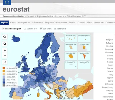 Eurostats
