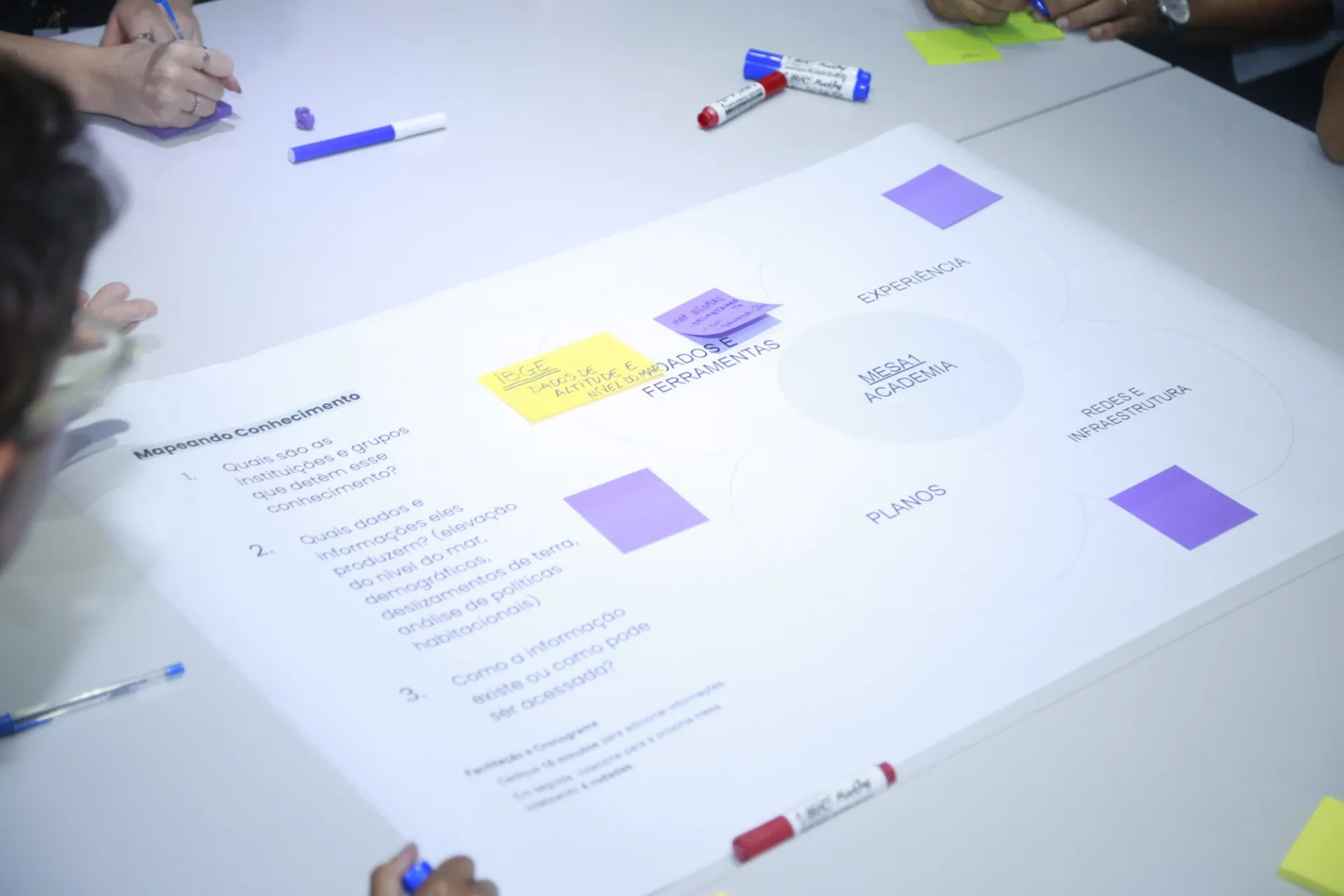 Participants worked together to map vulnerabilities, trace their origins across local, state, and global levels, and diagnose critical challenges.