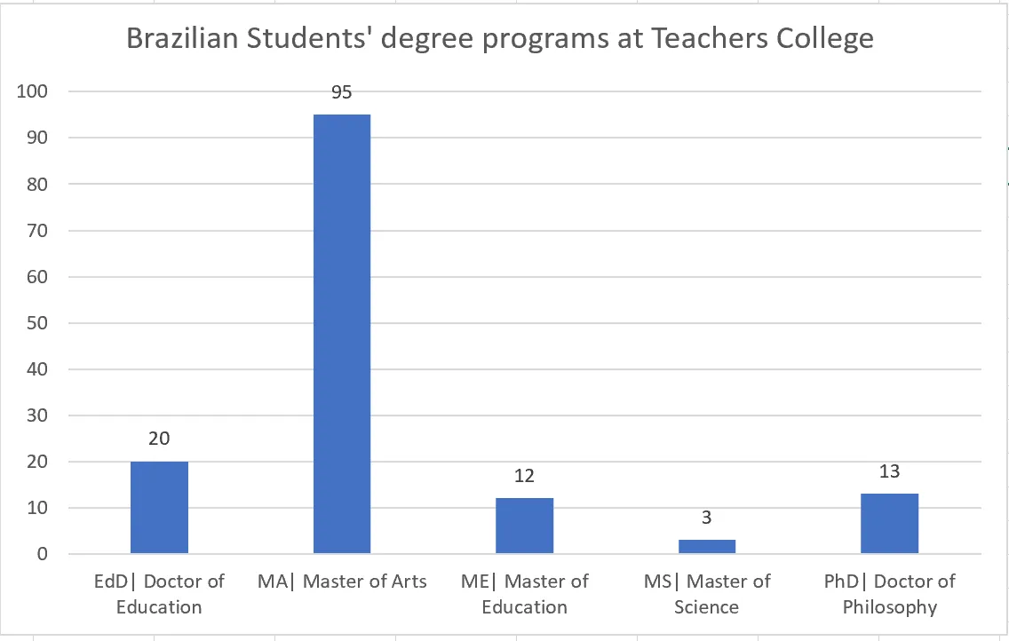 Degree Programs